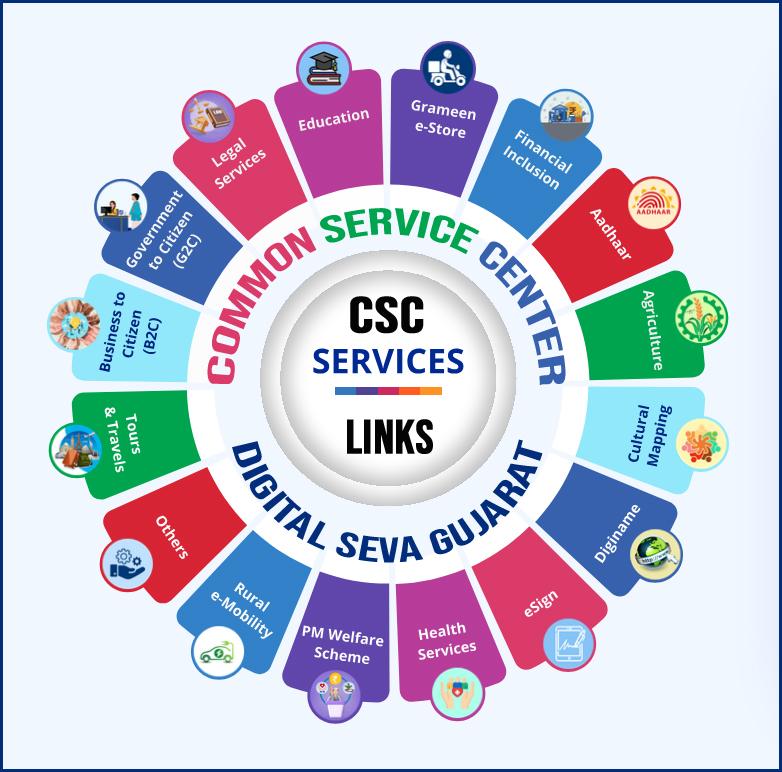 CSC services